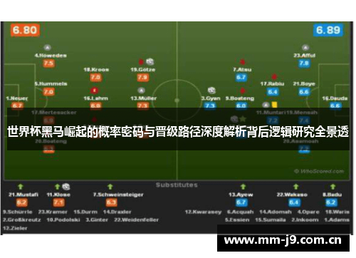 世界杯黑马崛起的概率密码与晋级路径深度解析背后逻辑研究全景透 世界杯黑马崛起的概率密码与晋级路径深度解析背后逻辑研究全景透