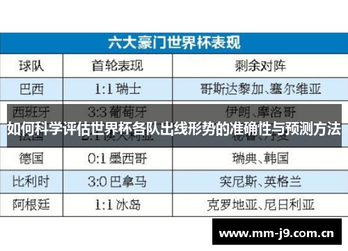 如何科学评估世界杯各队出线形势的准确性与预测方法 如何科学评估世界杯各队出线形势的准确性与预测方法